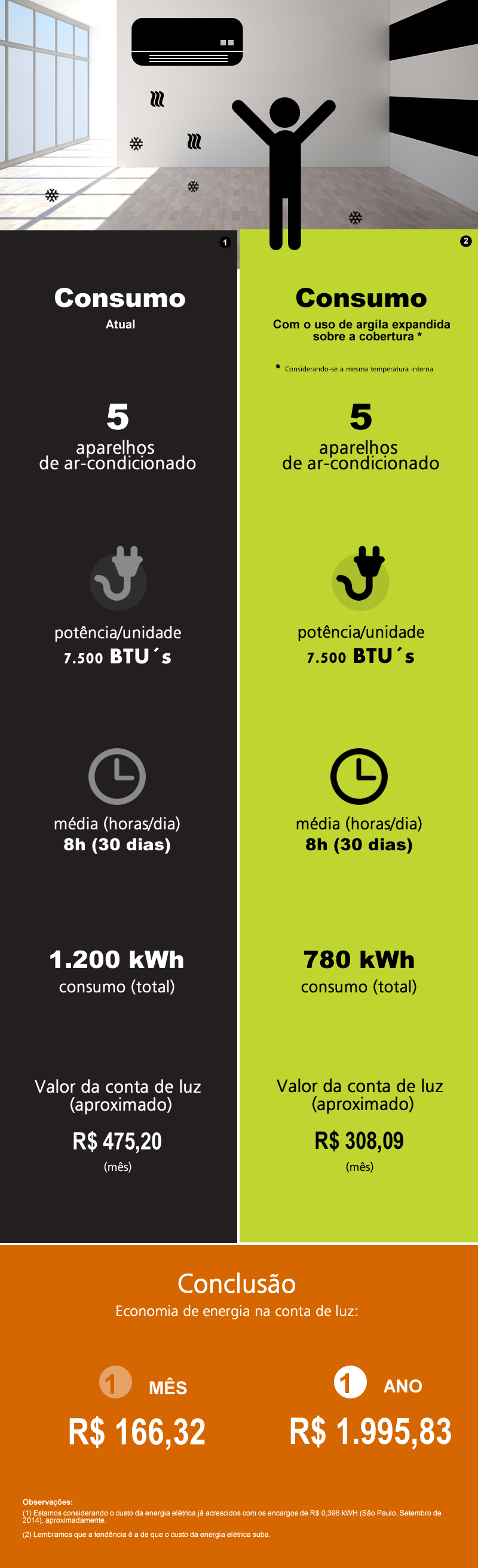 Economia de Energia Economia de Energia