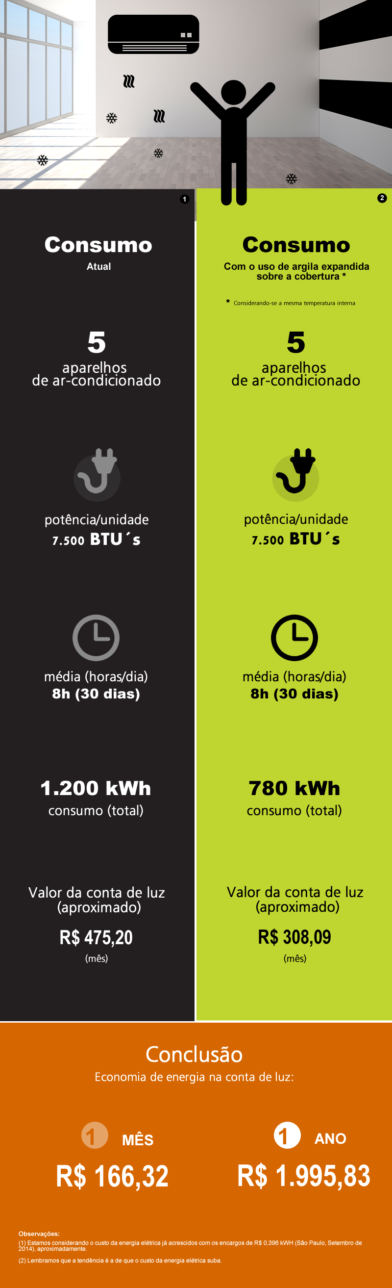 Economia de Energia