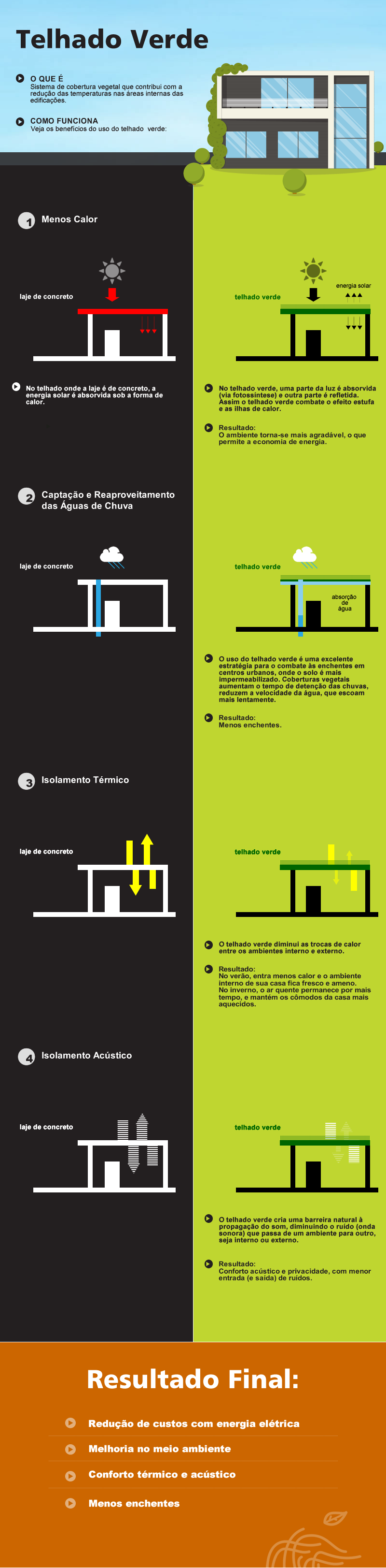 Economia de Água Economia de Água