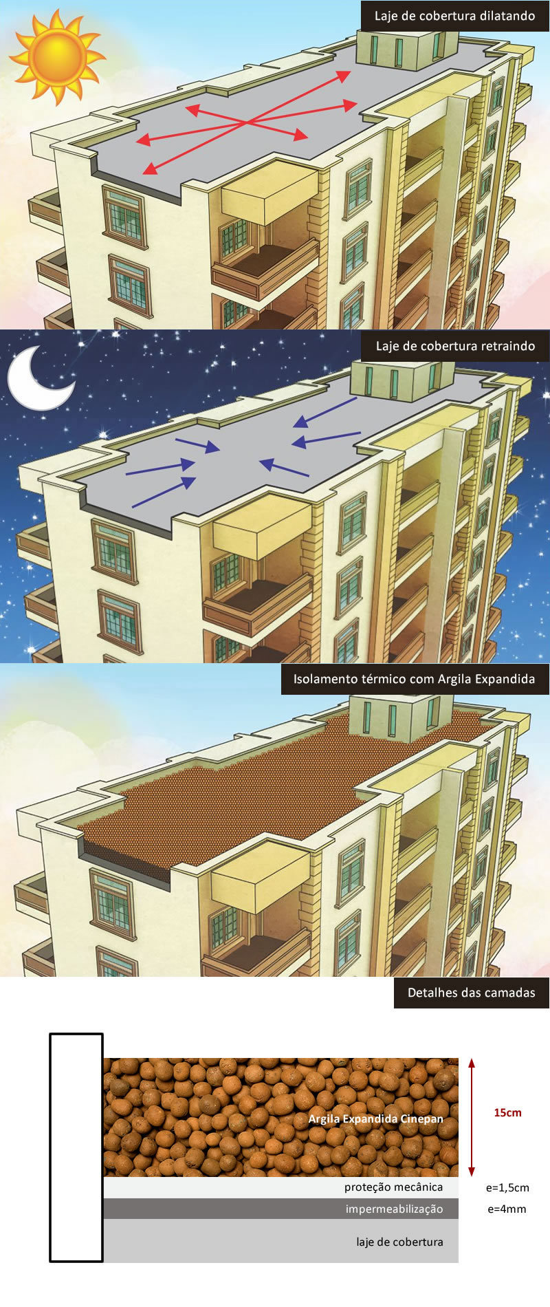 Aplicação soba a laje Aplicação soba a laje