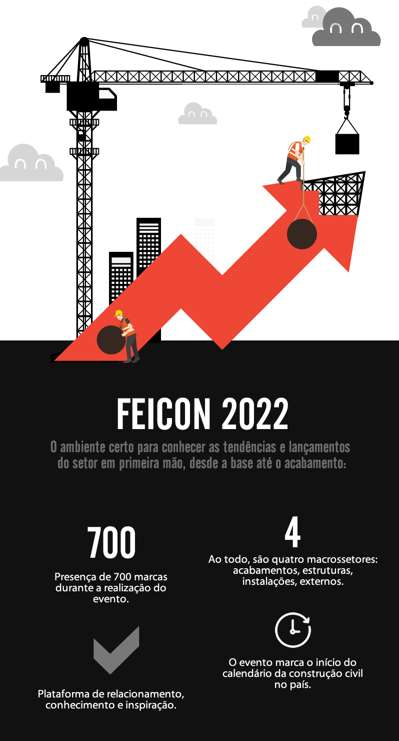 infografico-feicon-2022