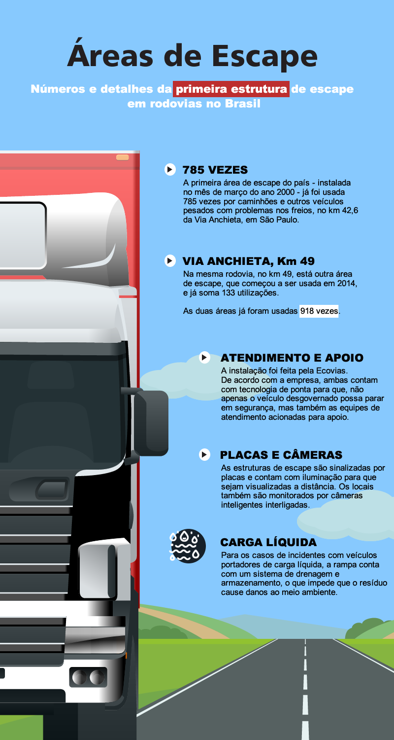 infografico-ares-de-escape-01